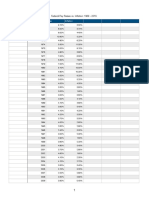 Federal Employee Pay Raises and Inflation