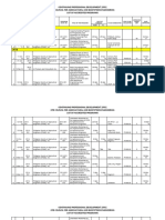 Continuing Professional Development (CPD) CPD Council For Agricultural and Biosystems Engineering List of Accredited Programs