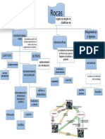 Mapa Conceptual de Las Rocas