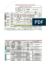 Tablas para Determinación Macrocópica de Rocas