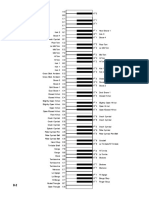 PC3 Drum Map