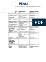 NRAI Restaurant License List 2015