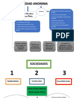 Mapas Conceptuales