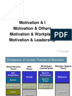 Motivation & I Motivation & Others Motivation & Workplace Motivation & Leadership