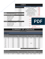 Summary of Loadings: Loads