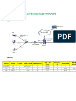 GPON TriplePlay Service Deployment (ONT) - TTVT