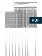 Load Test Analysis 4