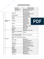 High Alert List (Sheet2)