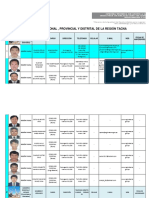 Directorio de Autoridades de Tacna PDF