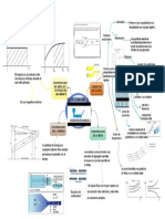 Mapa Mental Hidrodinamica