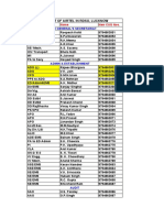 Cug List of Airtel in Rdso, Lucknow: Designation Name New CUG Nos