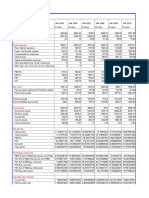 Ultratech Cement LTD.: Total Income