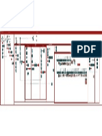 Mapa de Procesos Renzo Costa