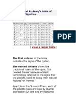 Complet Table of Planet Dignities