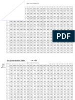 The F-Distribution Table