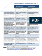 Personalization vs. Differentiation vs. Individualization Chart