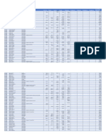 Chicago Police OT April 2018 - Present