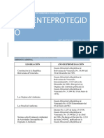 Ambiente Protegido en Venezuela