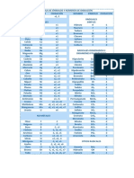 Tabla de Símbolos y Números de Oxidación