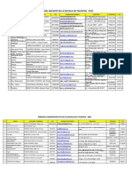 Directorio Del Personal Et 2015 PDF