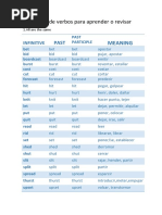 Mi Lista de Verbos para Aprender o Revisar: Meaning