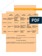 Tabla Comparativa Tipos de Textos