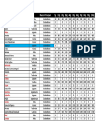 Lista de Alimentos Definitiva - Qtde Macros