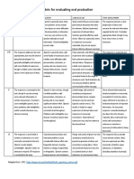 Adapted Rubric For Oral Production