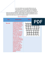 Disolaciones