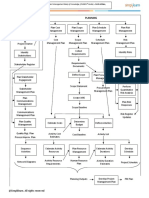 PMP Memorization Chart PDF