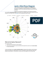 How To Interpret A Wind Rose Diagram