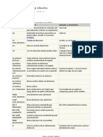 Comandos - Guía Ubuntu PDF