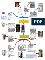 Psicopatologia Mapa Mental 2