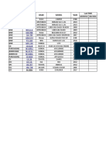 Department Plate No. Make Model Year Last PMS Months KM RDG