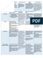 Cuadro Comparativo. Movimientos Sociales, Políticos y Gremiales de 1940 - 1970