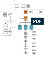 Diagrama de Procesos 2