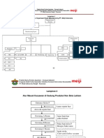 Struktur Organisasi Divisi Manufacturing PT. Meiji Indonesia