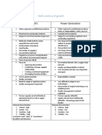 Half A Century of Growth