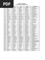 Regular Verbs (Kata Kerja Beraturan) No V1 V2 V3 Ving Meaning