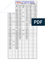 Timetable: No7 Δασια-Υψοσ / Dasia-Ipsos