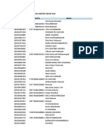 Daftar Calon Peserta PPG Dalam Jabatan Tahun 2018 Nomor Peserta Nuptk Nama