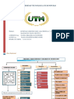 Mapa Conceptual Etica Profecional