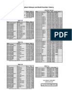 Vmware Vsphere Release and Build Number History: Vcenter Server Esxi 6.0