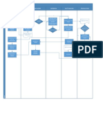 Ejemplo de Proceso de Ventas