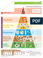 Food-Pyramid-Poster Simple-Version