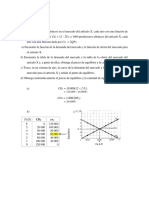 Precio de Equilibrio Ejercicios