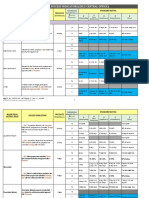 Database of Success Indicators (Dilg Central Office) : Major Final Output/Ppas Success Indicators Standard Rating Due Date