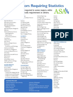 College Majors Requiring Statistics