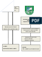 Informe - Producción de Cultivos