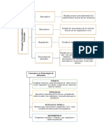 Mapas Mentales Toxicologia